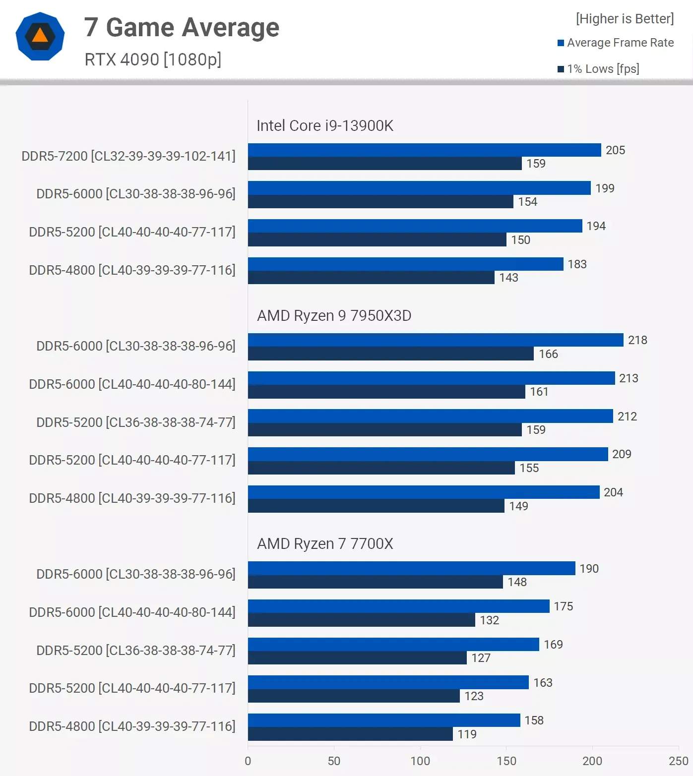 XMP_aan_vs_uit.webp